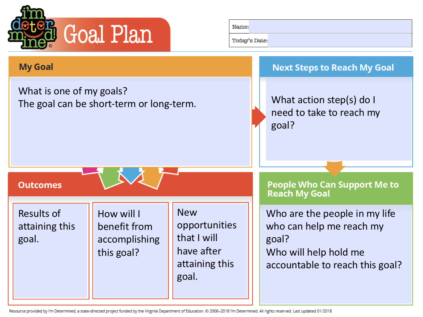 Goal Plan | I'm Determined