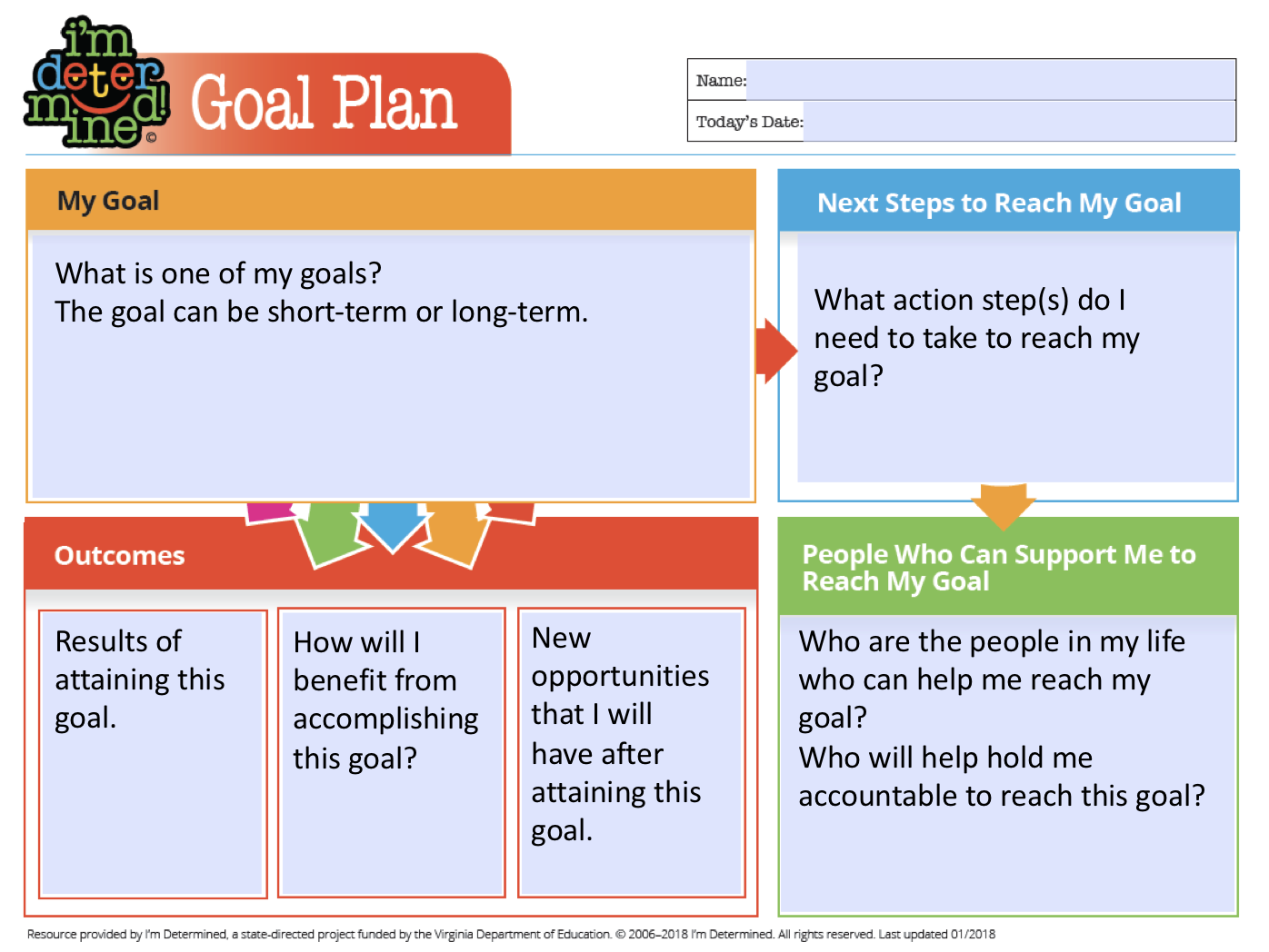 Goal plan