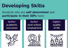 Stylized teal slide with the words: Developing Skills: Students who are self-determined and participate in their IEPs have: better academic outcomes, better post-school outcomes, higher quality of life, greater independence