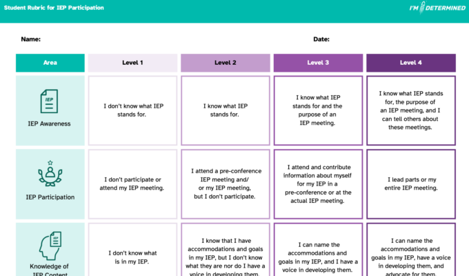 Thumbnail image of the Student Rubric for IEP Participation